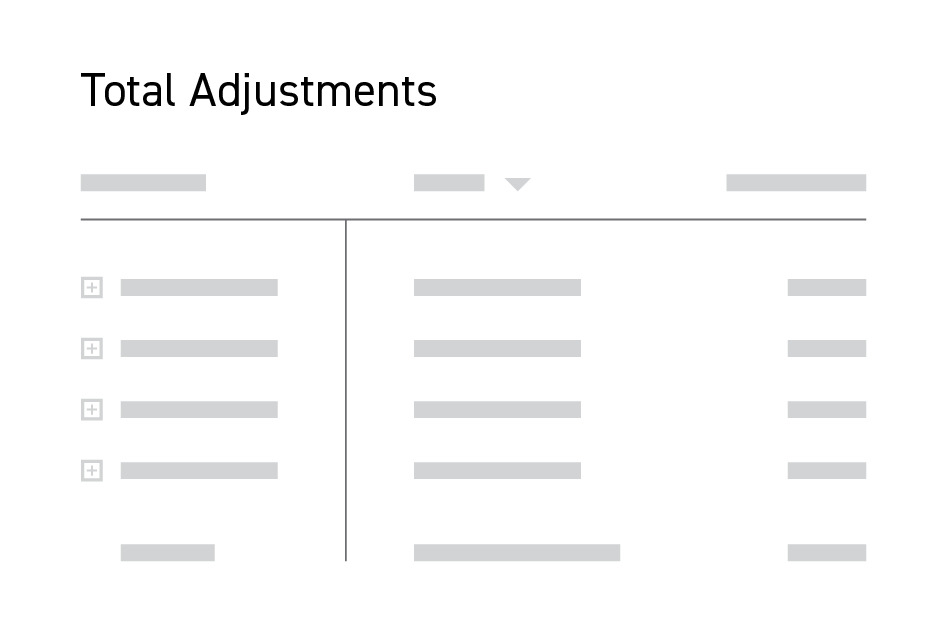 Total adjustments table