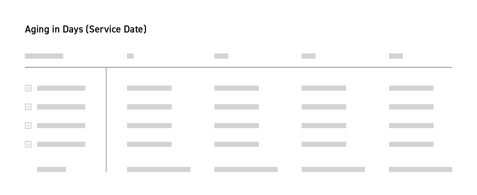 Aging in days table