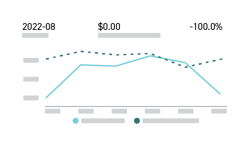 Production per year line graph