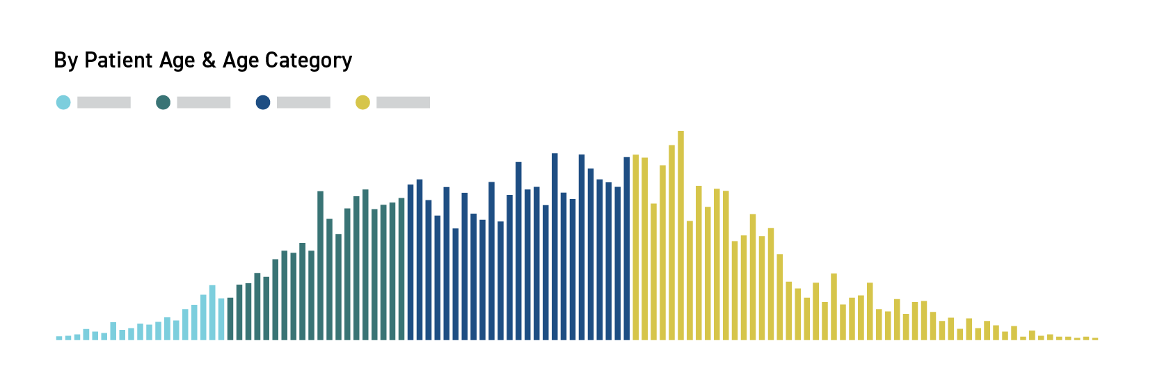 Patients by age line graph
