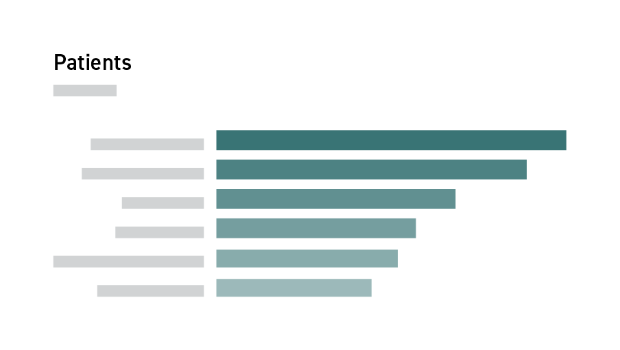 Provider patients seen line graph