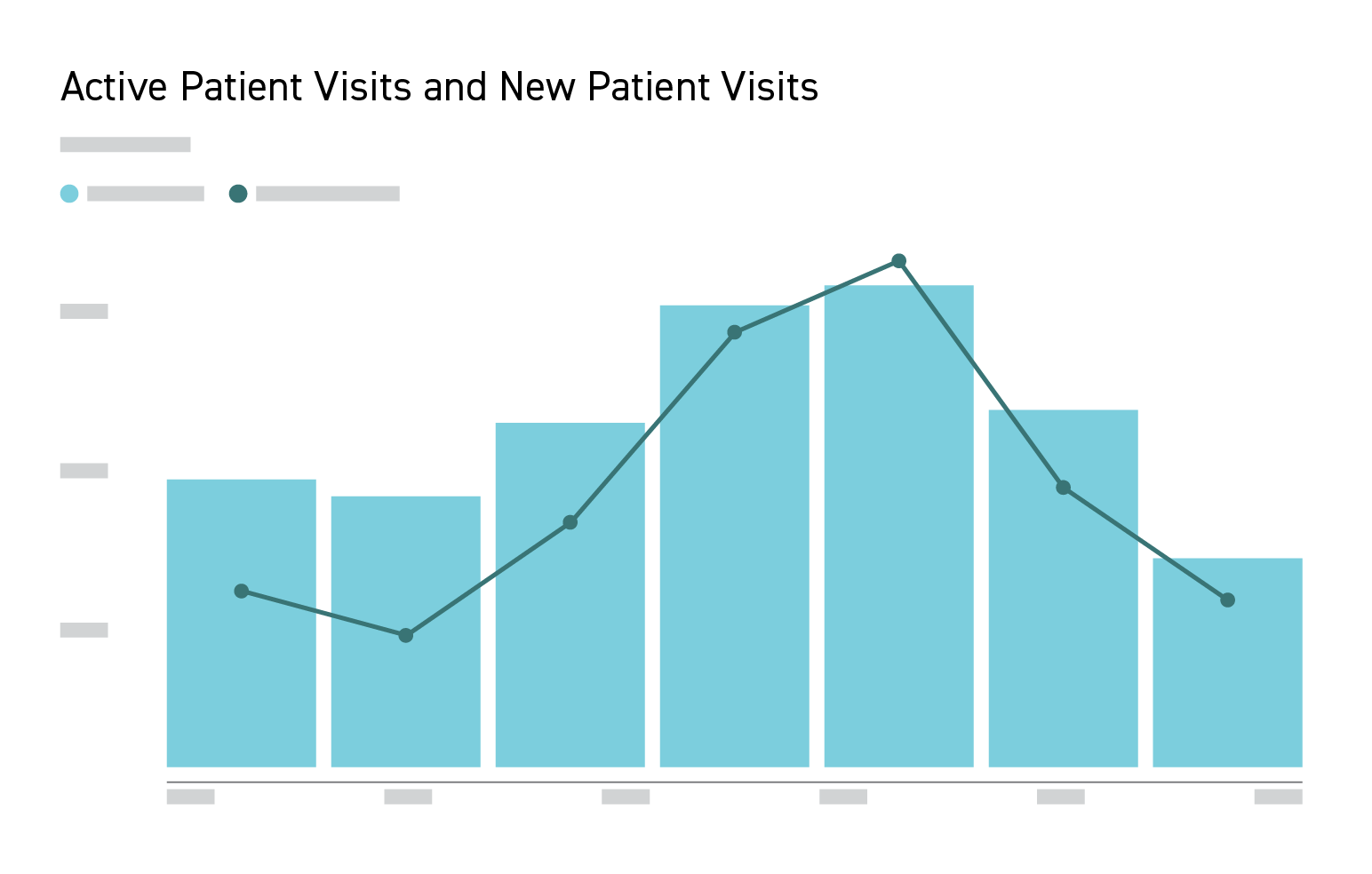 Active and new visits line and bar graph